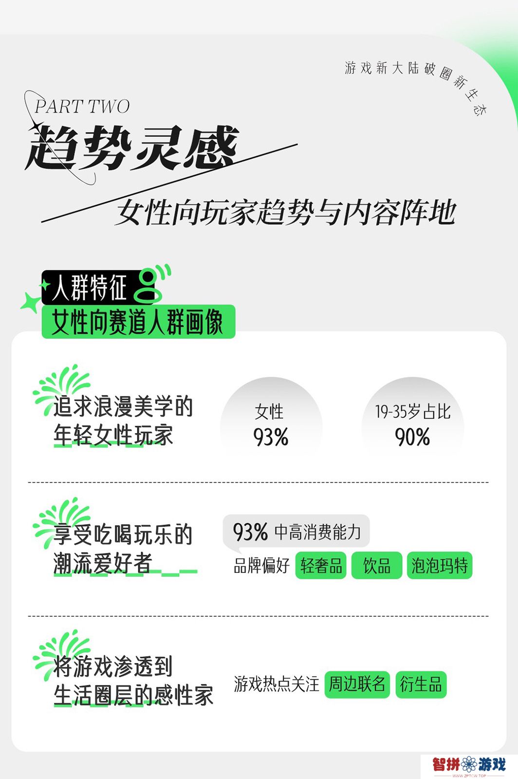 如何读懂女性玩家？小红书发布女性向游戏种草攻略