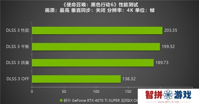 《使命召唤：黑色行动6》测评！耕升 GeForce RTX 4070 Ti SUPER 追风EX OC重燃战场