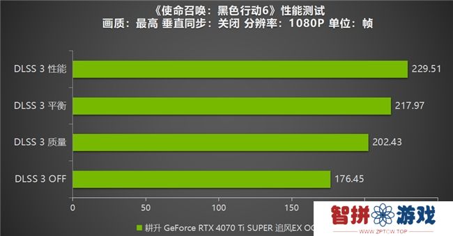 《使命召唤：黑色行动6》测评！耕升 GeForce RTX 4070 Ti SUPER 追风EX OC重燃战场