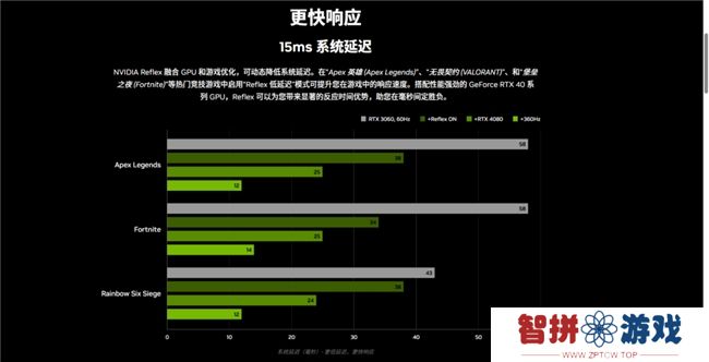 《使命召唤：黑色行动6》测评！耕升 GeForce RTX 4070 Ti SUPER 追风EX OC重燃战场