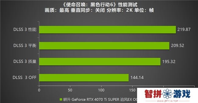 《使命召唤：黑色行动6》测评！耕升 GeForce RTX 4070 Ti SUPER 追风EX OC重燃战场