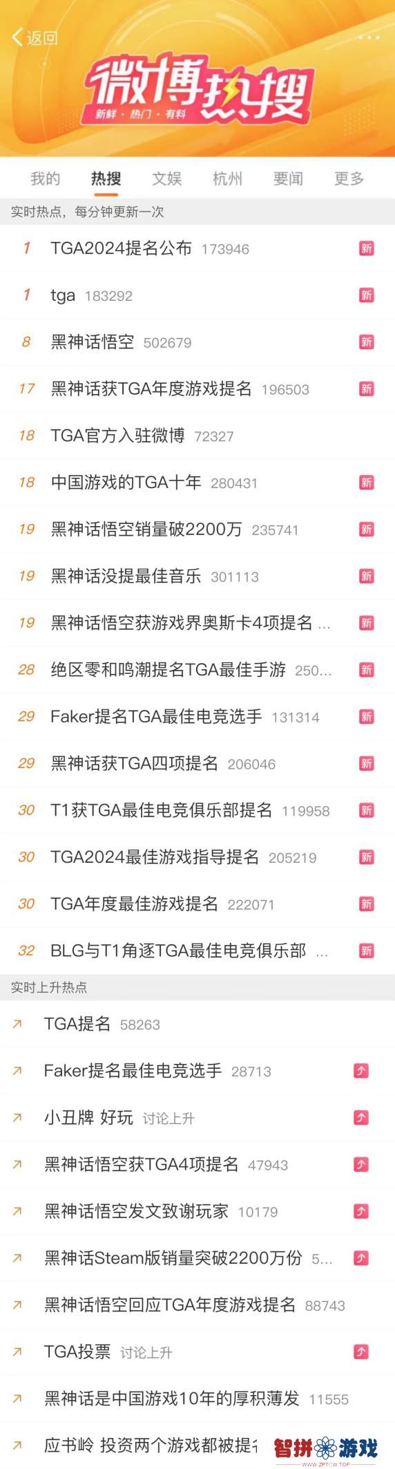 TGA 2024游戏奖项提名公布，微博首次开启投票通道！