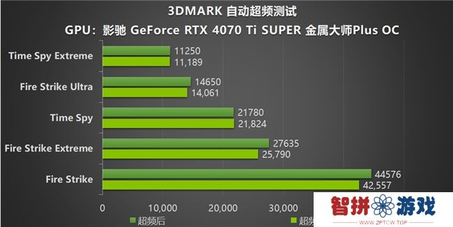 NVIDIA App正式上线！影驰GeForce RTX 40系列显卡的强劲助手