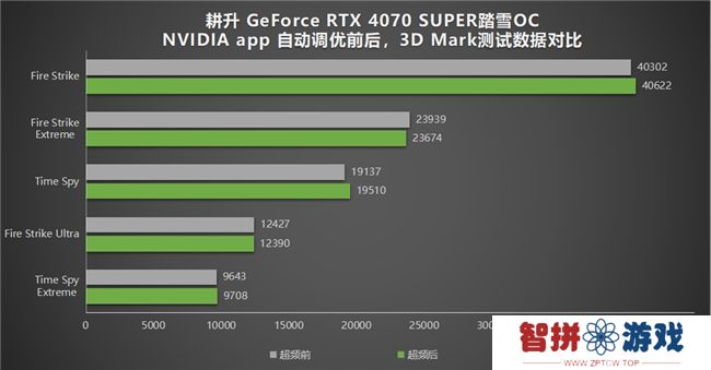 耕升带你揭开NVIDIA App正式版神秘新面纱！为GeForce RTX 40系列带来全新体验