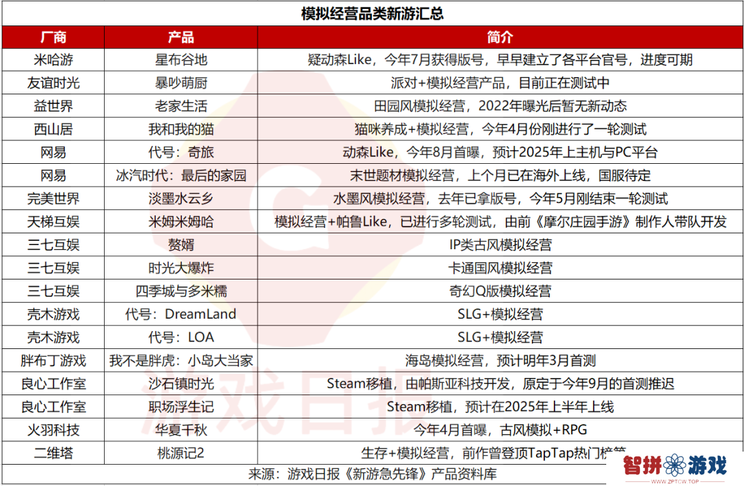 2025年至少10家大厂将在这一品类赛道“拼杀”？