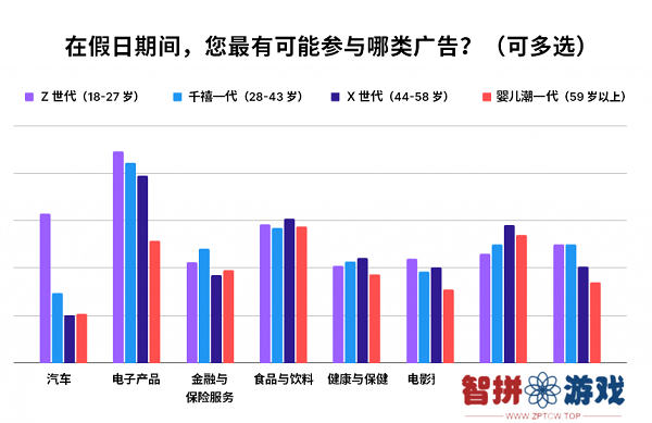 调研 4000+ 美国消费者，Unity Grow 带来 2024 假日季应用营销实战指南