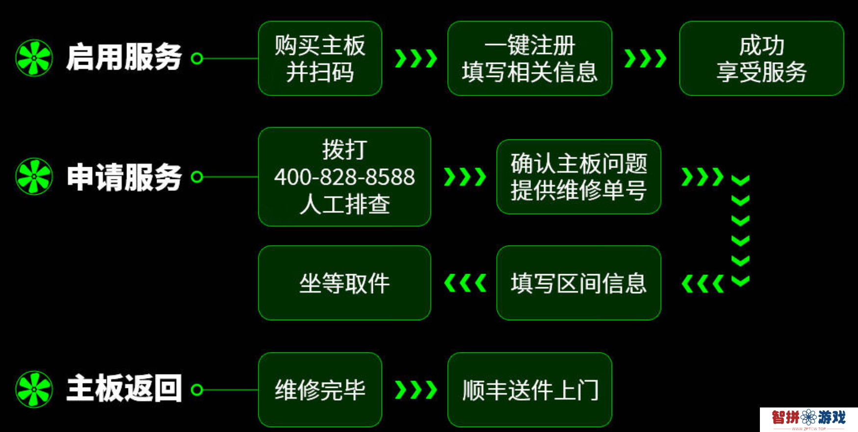 主板CPU底座弯针、断针？微星售后免费帮你搞定！