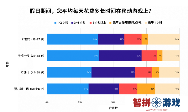 调研 4000+ 美国消费者，Unity Grow 带来 2024 假日季应用营销实战指南