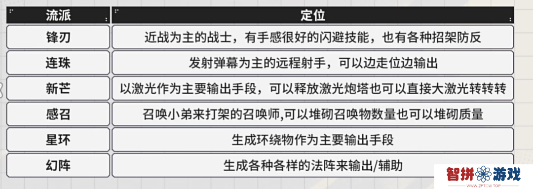 三榜第1，快手挑战“玩着最爽”的游戏拿下了“最爽”的开局？