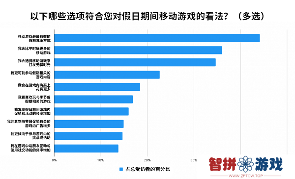 调研 4000+ 美国消费者，Unity Grow 带来 2024 假日季应用营销实战指南