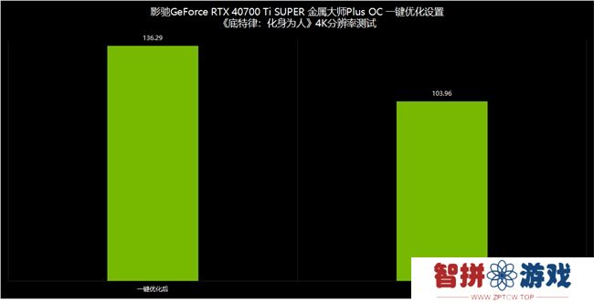 NVIDIA App正式上线！影驰GeForce RTX 40系列显卡的强劲助手