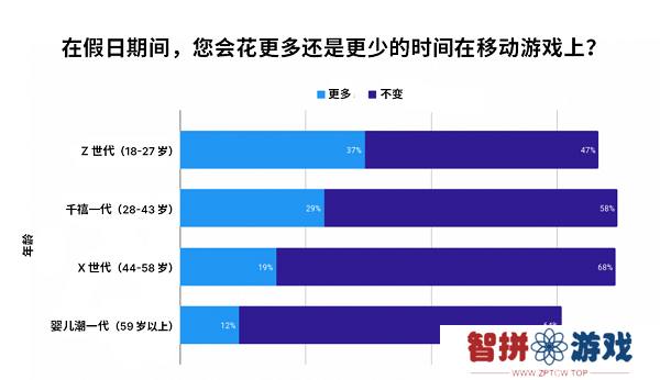 调研 4000+ 美国消费者，Unity Grow 带来 2024 假日季应用营销实战指南