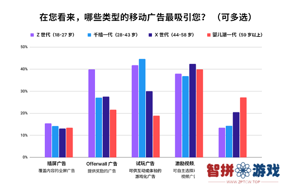 调研 4000+ 美国消费者，Unity Grow 带来 2024 假日季应用营销实战指南