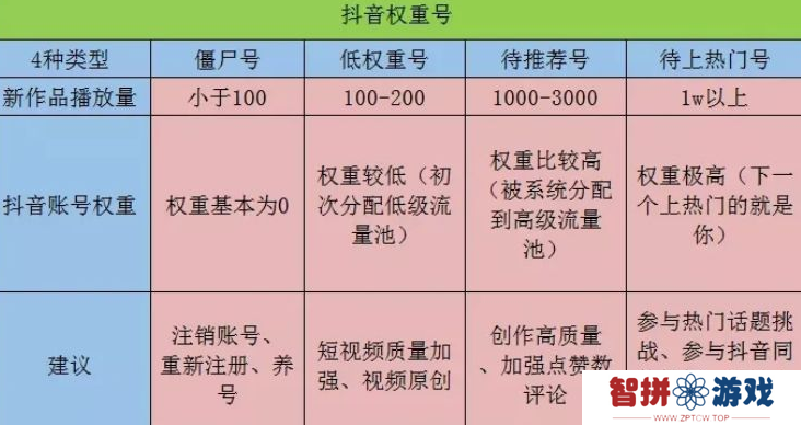 抖音账号权重查询入口最新版