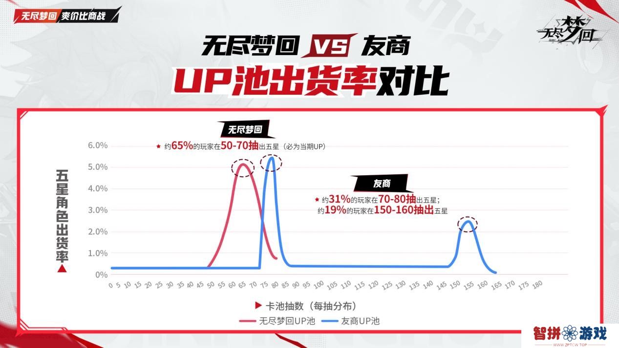 动作肉鸽爽游《无尽梦回》11月21日公测！真正做到“不肝不氪”